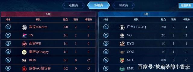 路径可复用 路径可复用